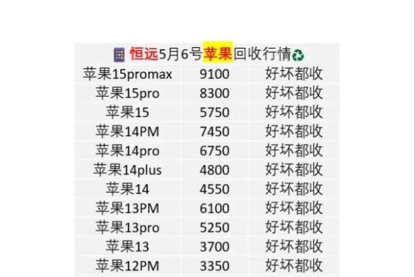 日本市场中的Linode iPhone 6价格研究-方知甜