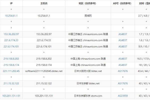 日本VPS服务与网络娱乐的探索-方知甜
