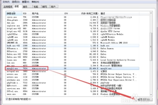 如何查看程序占用的端口-方知甜