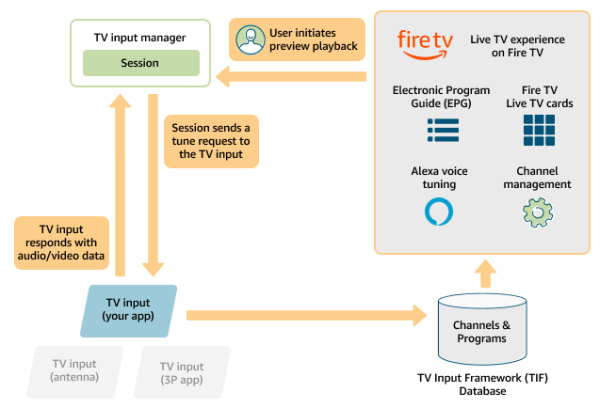 如何成立App直播-方知甜