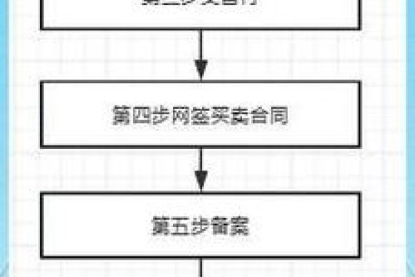 如何将网站出售信息成功挂入准买网-方知甜