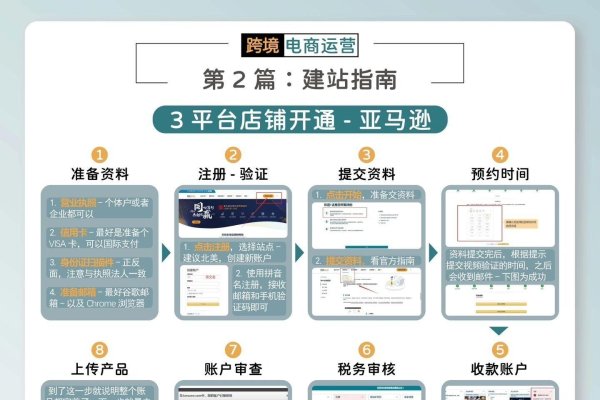 如何开一家成功的跨境电商店铺-方知甜