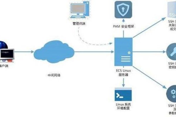 如何连接衡天云服务器-方知甜