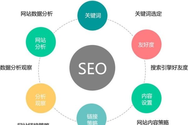 如何设置长尾关键词以提升网站流量与转化率-方知甜