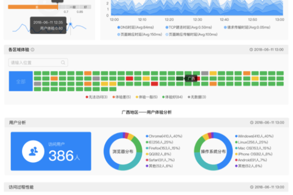 如何设置猎豹DNS以实现上网功能-方知甜