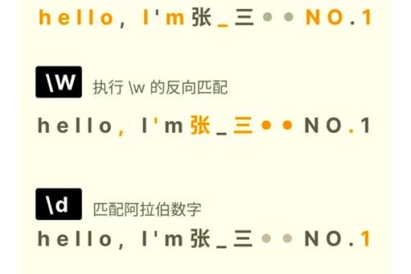 如何使用JavaScript正则表达式(RegExp)-方知甜