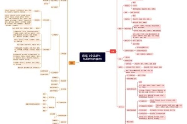 如何搭建网站录入数据，从零开始完整教程-方知甜