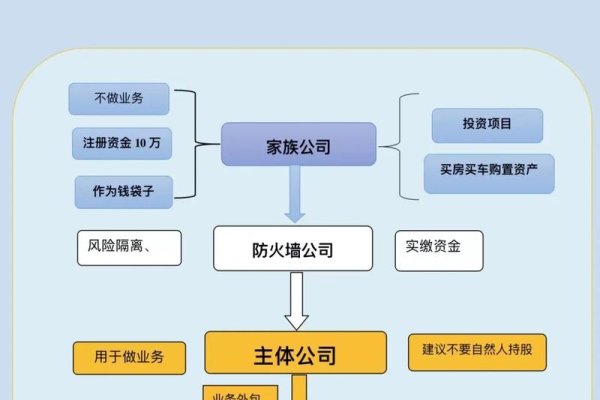 如何找到专业的企业三合一建站公司-方知甜