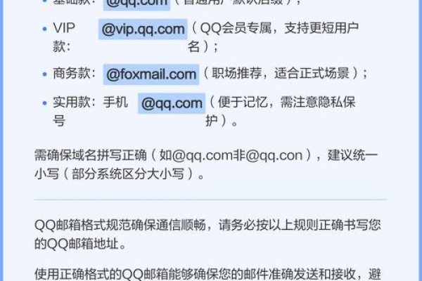 如何正确书写QQ邮箱-方知甜