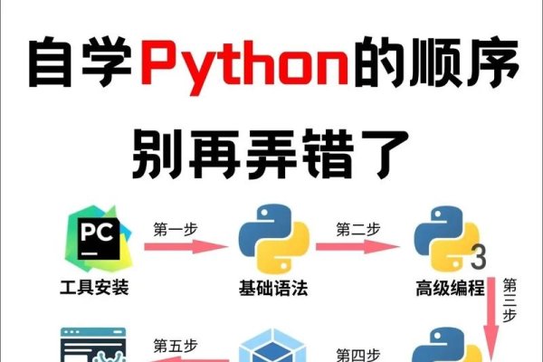 如何自学编程Python-方知甜