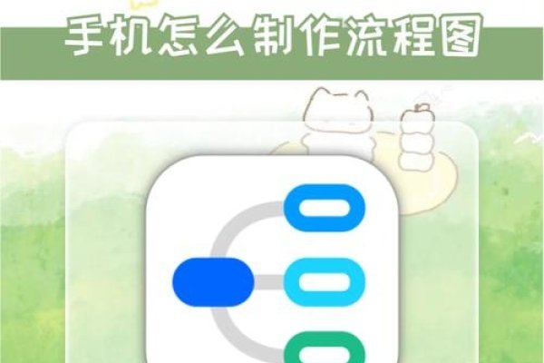 如何制作APP连接，从手机设置到软件开发流程详解。-方知甜