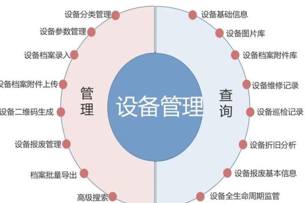 设备运行管理系统的核心作用与应用-方知甜