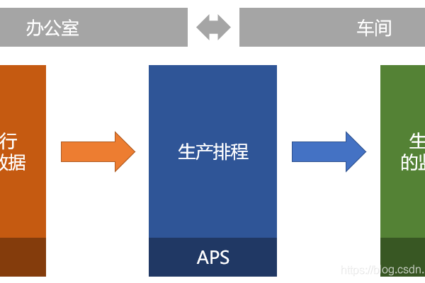 生产管理系统概述，ERP、MES及其他综合应用-方知甜