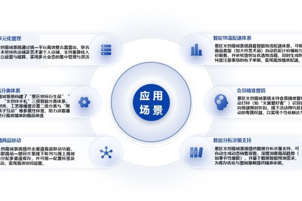 商城系统基本概述-方知甜