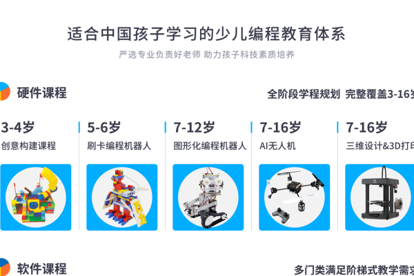 少儿编程加盟，费用与资质要求-方知甜