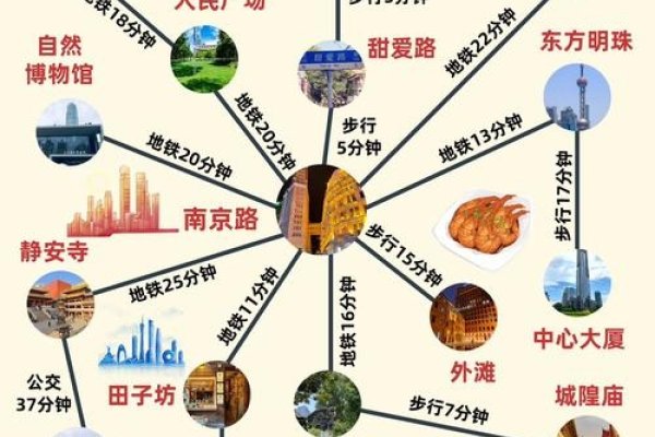 上海关键词排名基本方法-方知甜
