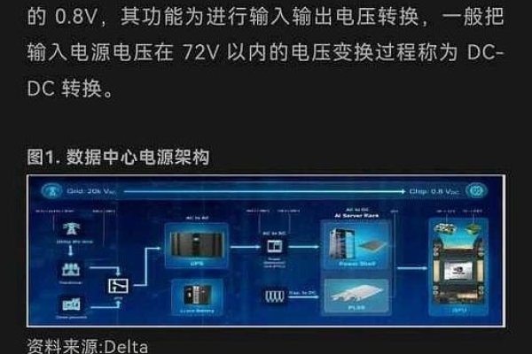 上海机房与北京IDC直连延迟解析及浅聊IDC托管服务核心要点-方知甜