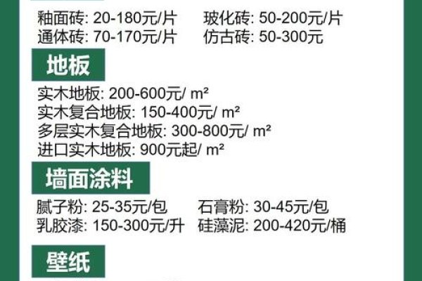 上海建材信息平台及价格查询指南-方知甜