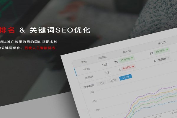 上海整站优化平台，引领网站优化的新时代-方知甜