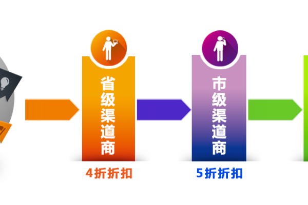 三级分销平台软件系统制作，构建高效的销售网络-方知甜