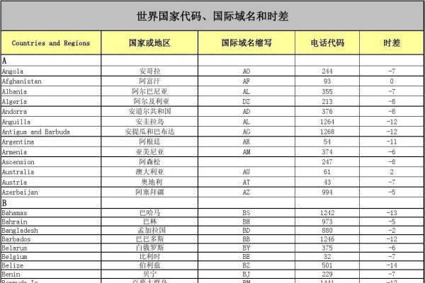 世界国家代码查询，如何轻松获取与使用-方知甜