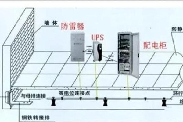 数据机房防雷接地维保的重要性与实施策略-方知甜