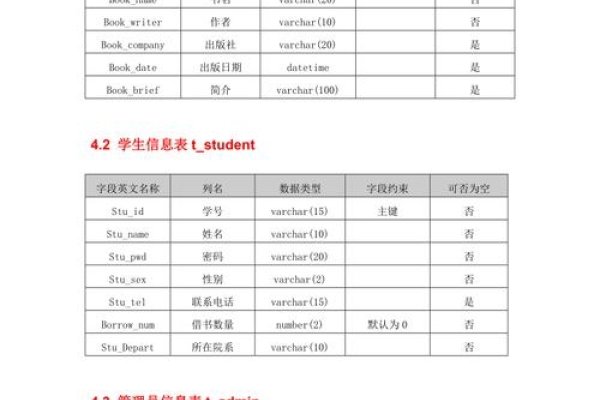 数据库的表类型及其特点-方知甜