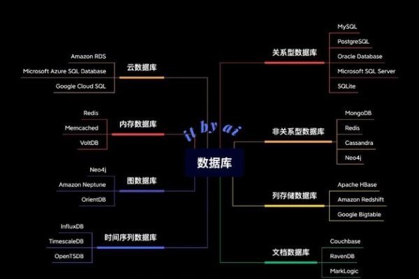数据库的类型及特点-方知甜