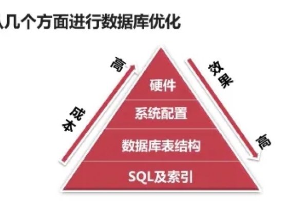 数据库服务器的管理与优化，关键要素与策略-方知甜