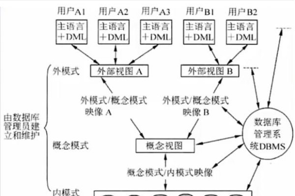 数据库范式理论，构建高效数据库的基础-方知甜