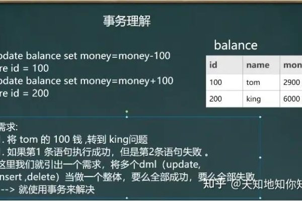 数据库事务，概念、原理与应用-方知甜