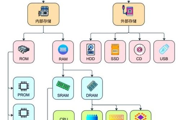 数据库，数据存储与管理的核心平台-方知甜