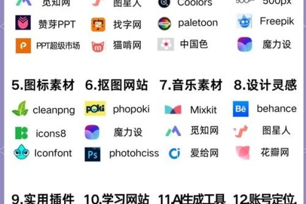 设计网站模版的重要性与选择-方知甜