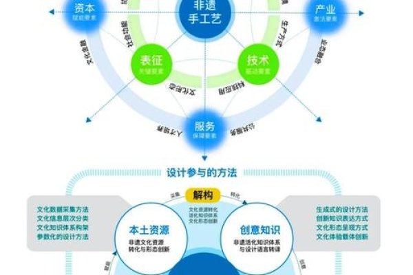 设计驱动的软件开发公司—探索创新与技术的融合-方知甜