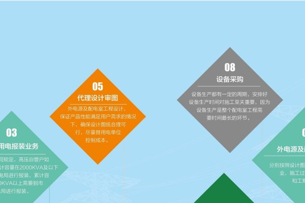 石家庄服务器电源维修服务介绍-方知甜