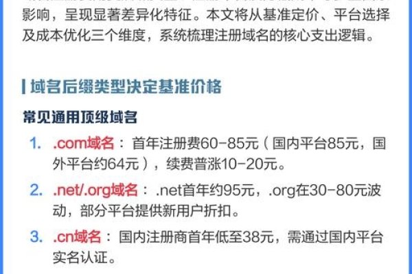 手机域名注册的官方价格解析-方知甜
