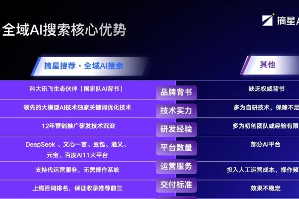 石家庄搜索优化公司推荐-方知甜