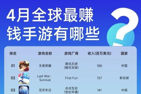 手机游戏排行榜查看教程-方知甜