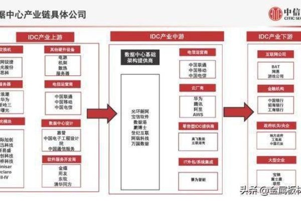 数据中心巨头榜单-方知甜