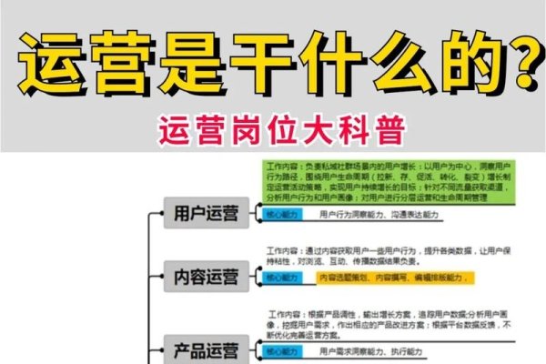 社群运营工作真的累吗？-方知甜