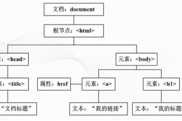 深入解析JavaScript中的对象遍历-方知甜