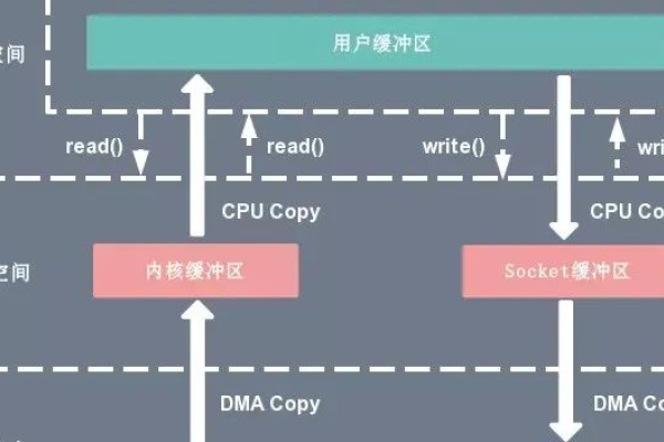 深入了解Iframe框架，定义、应用与优化-方知甜