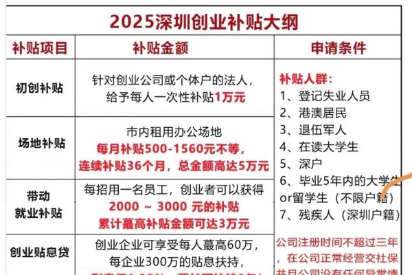 深圳创业补贴政策揭秘，最高可达45万，是真的吗？-方知甜