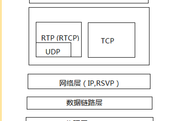 视频服务器，音视集成核心，流媒体传输枢纽-方知甜
