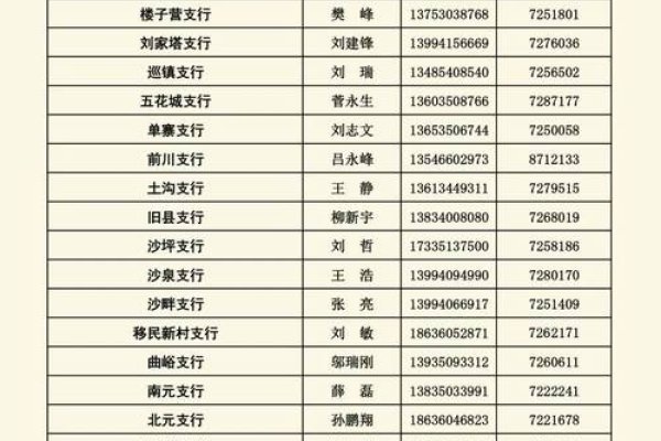 山西农村信用社官网及客服热线介绍，查询余额与金融问题解答-方知甜