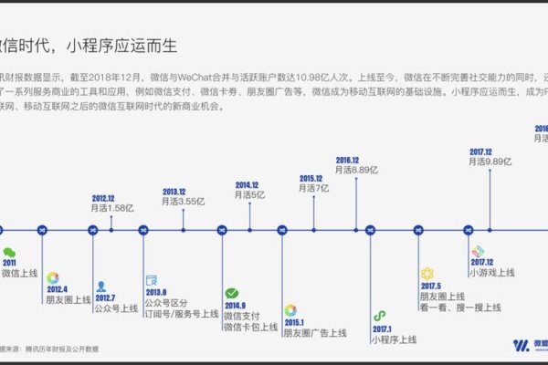 四川省微信小程序的发展与影响-方知甜