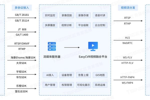 视频网站建设要点，兼容性、响应速度与运维关注，（其他要点包括确定类型定位，服务器选择托管服务，CDN加速服务设置等）-方知甜