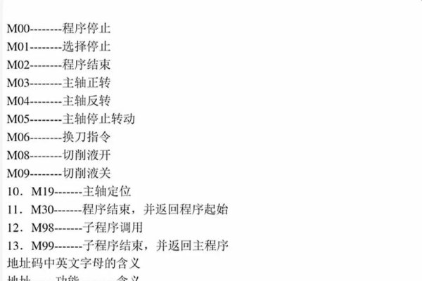 数控编程代码及其详细解释-方知甜