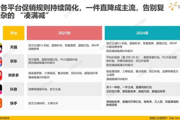 双11全网销售数据解读报告-方知甜