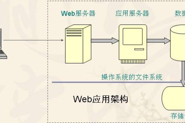 什么是Web服务器-方知甜